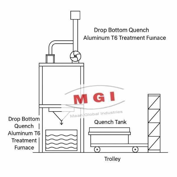 aluminum heat treatment furnace