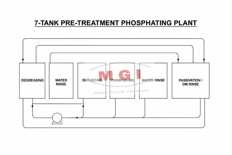 phosphating plant manufacturer